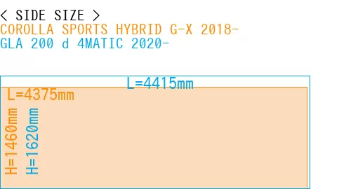 #COROLLA SPORTS HYBRID G-X 2018- + GLA 200 d 4MATIC 2020-